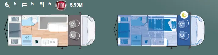Implantation